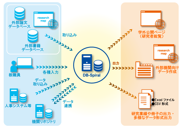 DB-Spiralご利用イメージ