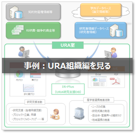 事例：URA組織編